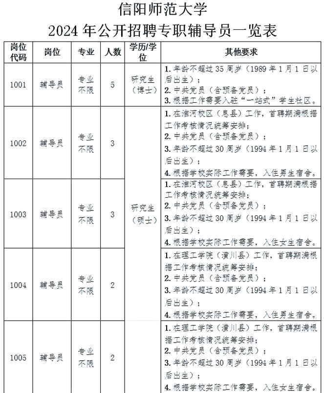 信阳辅导班招聘-图1