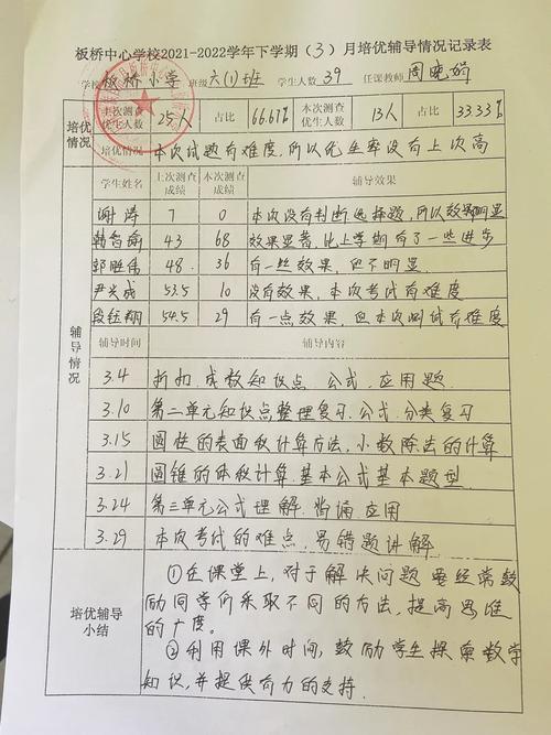 优生数学辅导记录表-图2