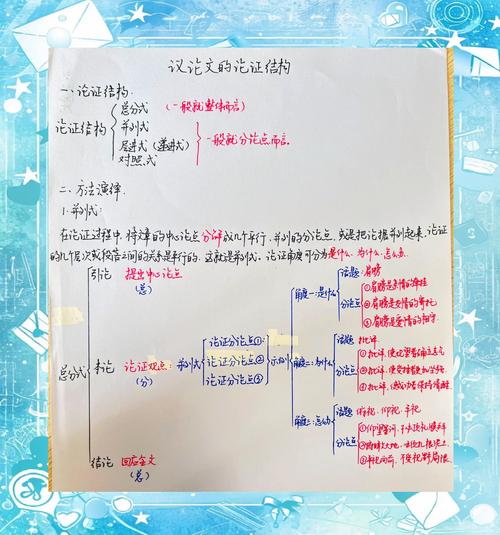 议论文正反论证格式有何妙用?-图3 议论文正反论证格式有何妙用?-图3