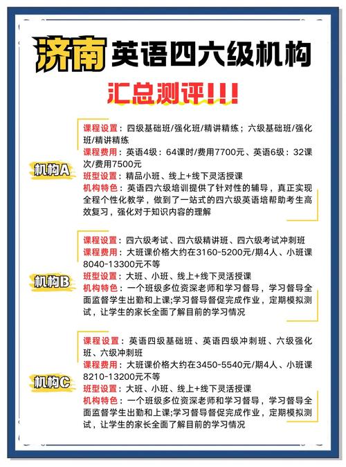 英语六级辅导机构哪个好？-图1