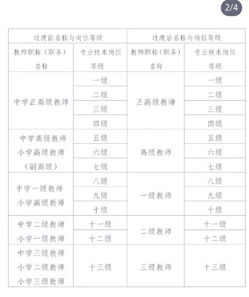 职称辅导如何高效突破评审难关？-图2