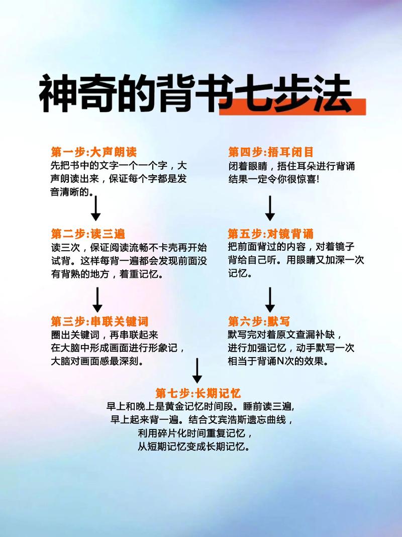 辅导背书,如何让孩子记得牢又不抵触?-图1 辅导背书,如何让孩子记得牢又不抵触?-图1