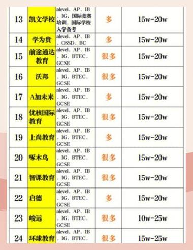 北京国际课程辅导哪家更专业?-图1 北京国际课程辅导哪家更专业?-图1