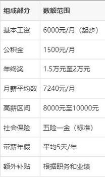 辅导员工资待遇究竟如何？-图2