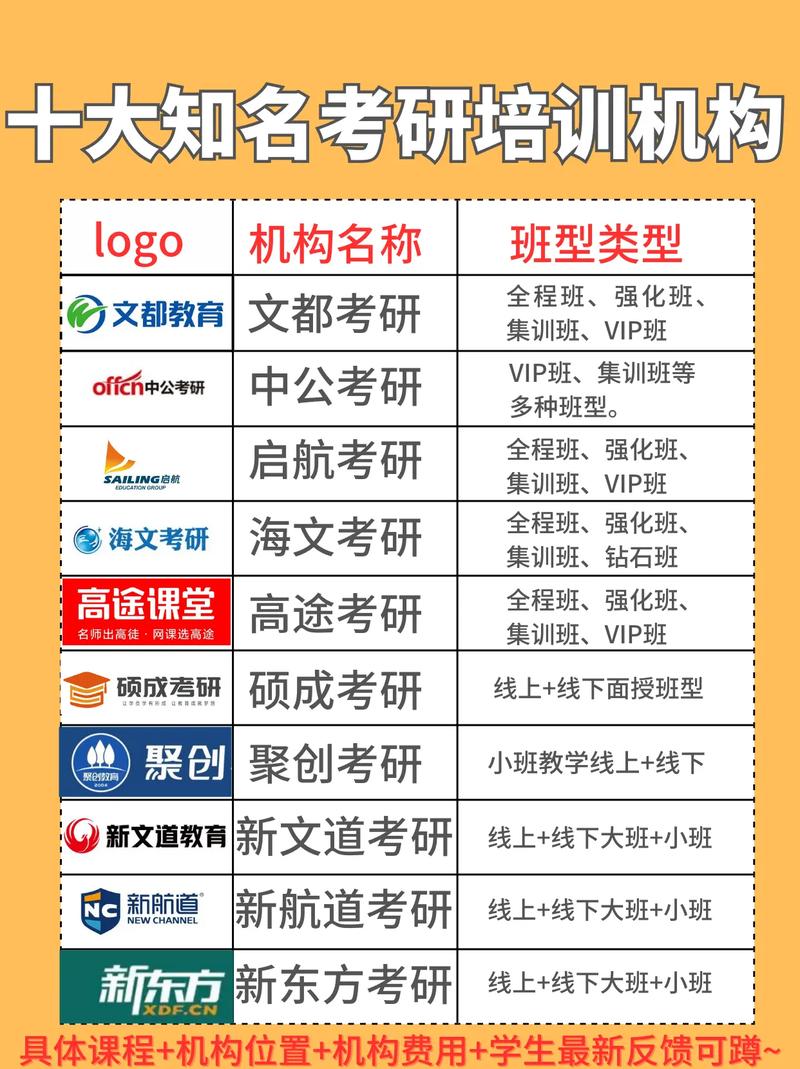 在职考研辅导机构哪个更靠谱？-图1