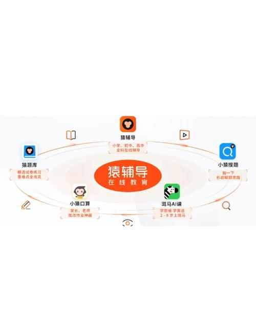 猿辅导打败-图2 猿辅导打败-图2