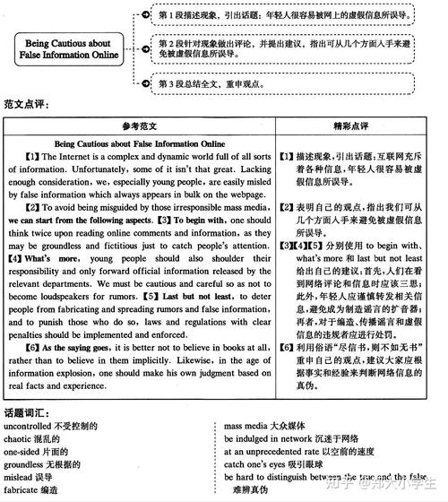 六级议论文作文模板-图2