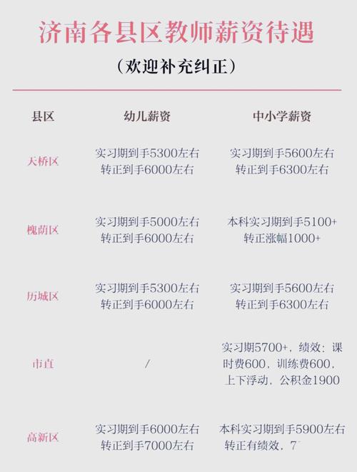 济南辅导老师工资一般多少?-图1 济南辅导老师工资一般多少?-图1