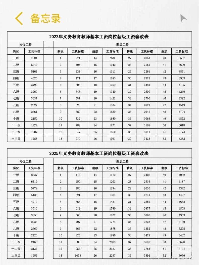 济南辅导老师工资一般多少?-图2 济南辅导老师工资一般多少?-图2