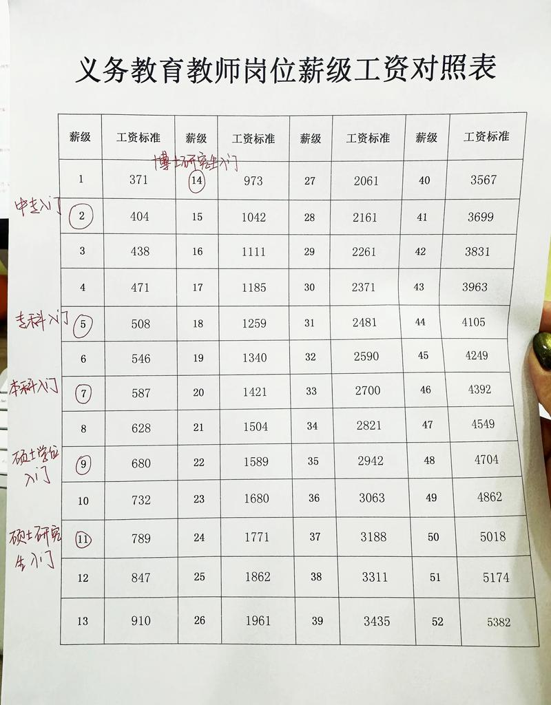 济南辅导老师工资一般多少?-图3 济南辅导老师工资一般多少?-图3