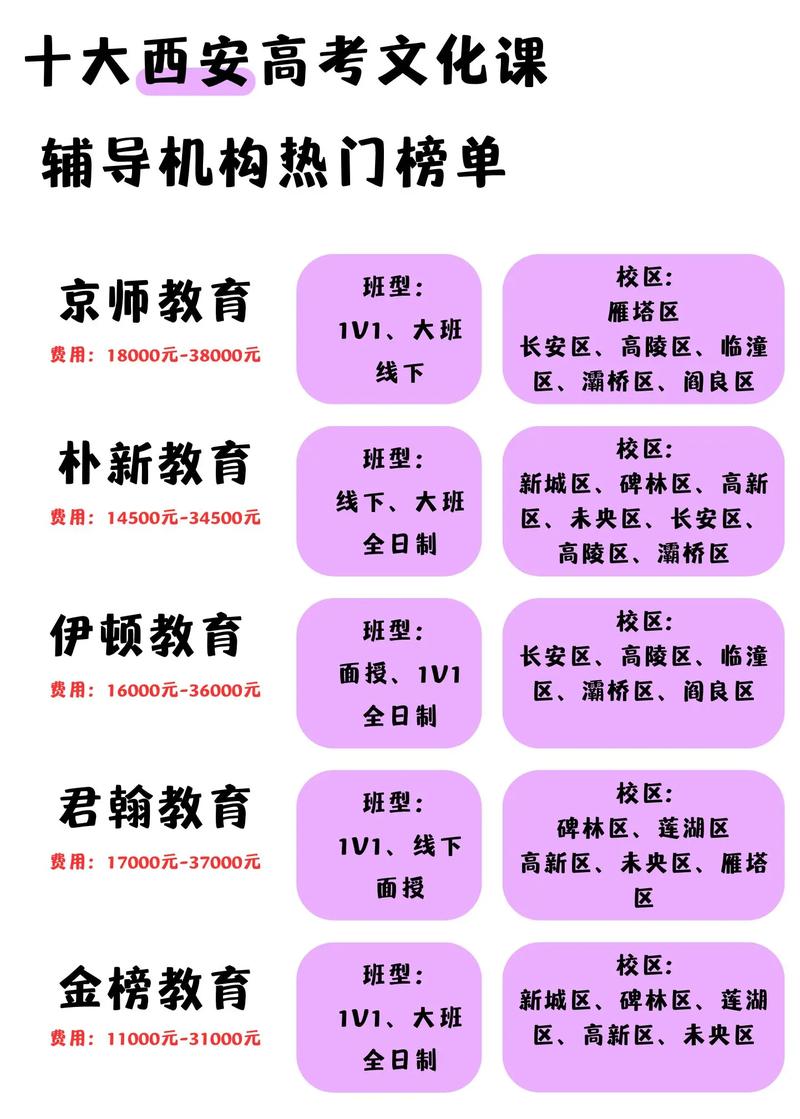 一对一辅导排名哪家强？-图3