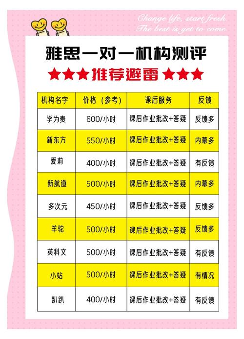 一对一辅导排名哪家强?-图1 一对一辅导排名哪家强?-图1