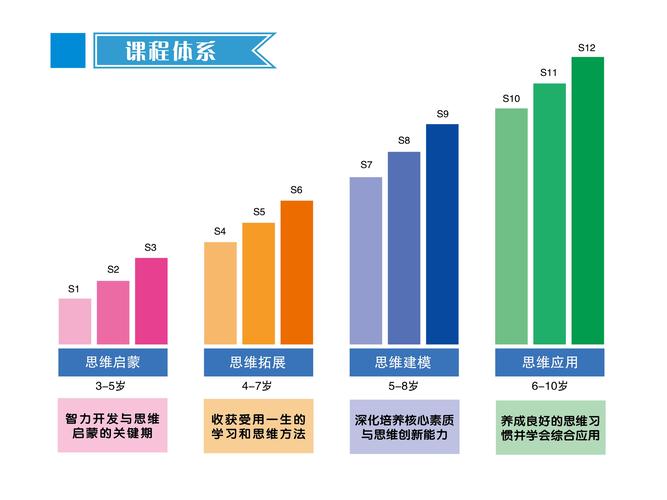 辅导班市场现状如何？未来趋势怎样？-图1