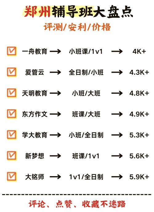 辅导班市场现状如何？未来趋势怎样？-图3