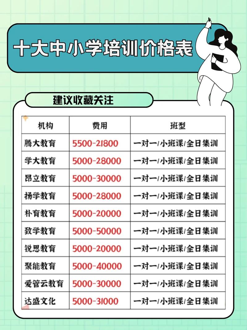 小学生一对一辅导费用-图1