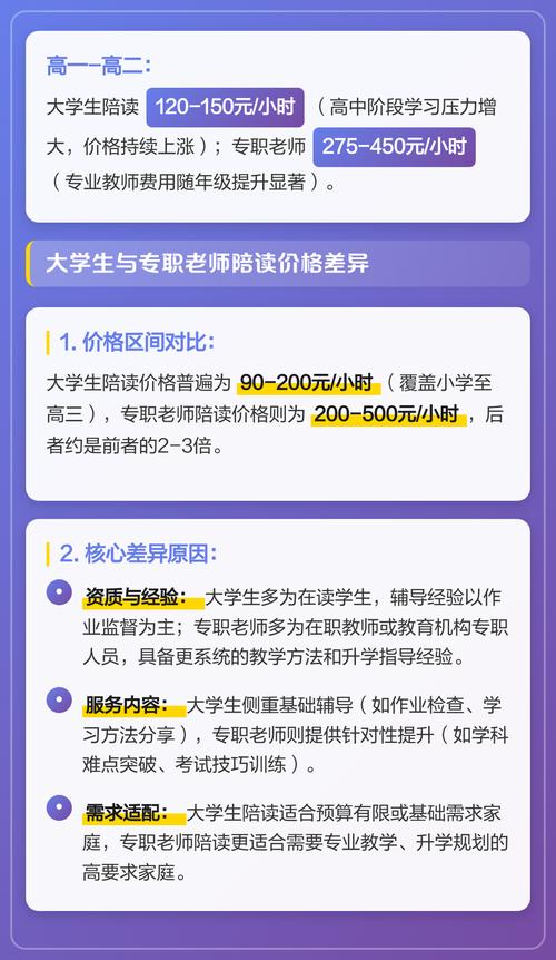 小学生一对一辅导费用-图2