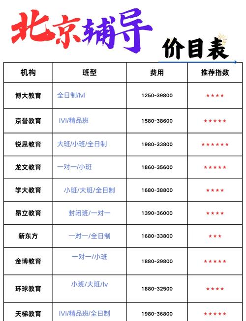 巨人一对一辅导价格表是多少？-图1