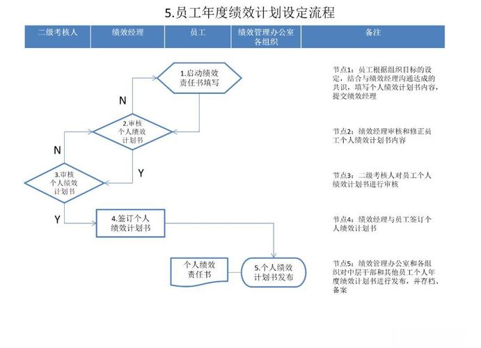 绩效辅导具体步骤有哪些？-图1