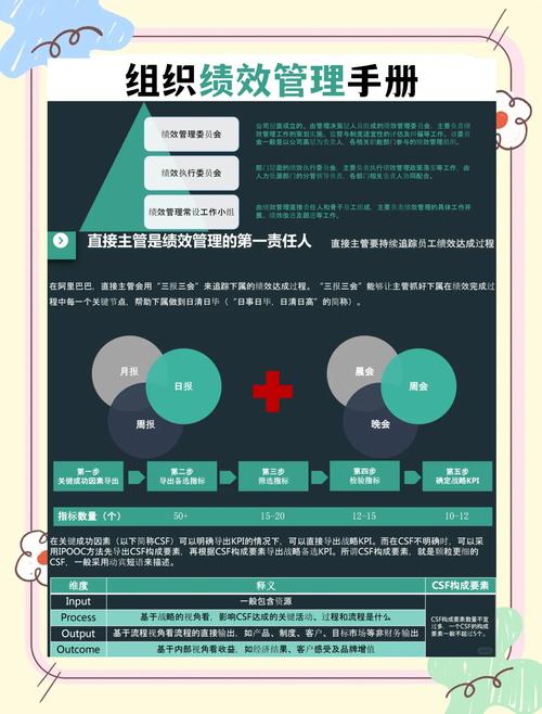 绩效辅导具体步骤有哪些？-图3