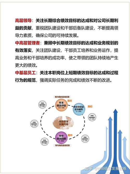 绩效辅导具体步骤有哪些？-图2