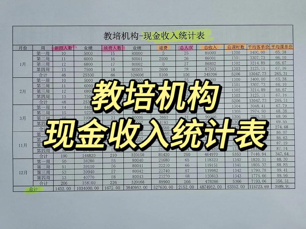 辅导班财务计划如何制定才合理？-图2