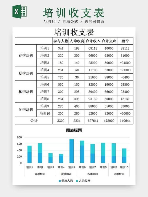 辅导班财务计划如何制定才合理？-图3