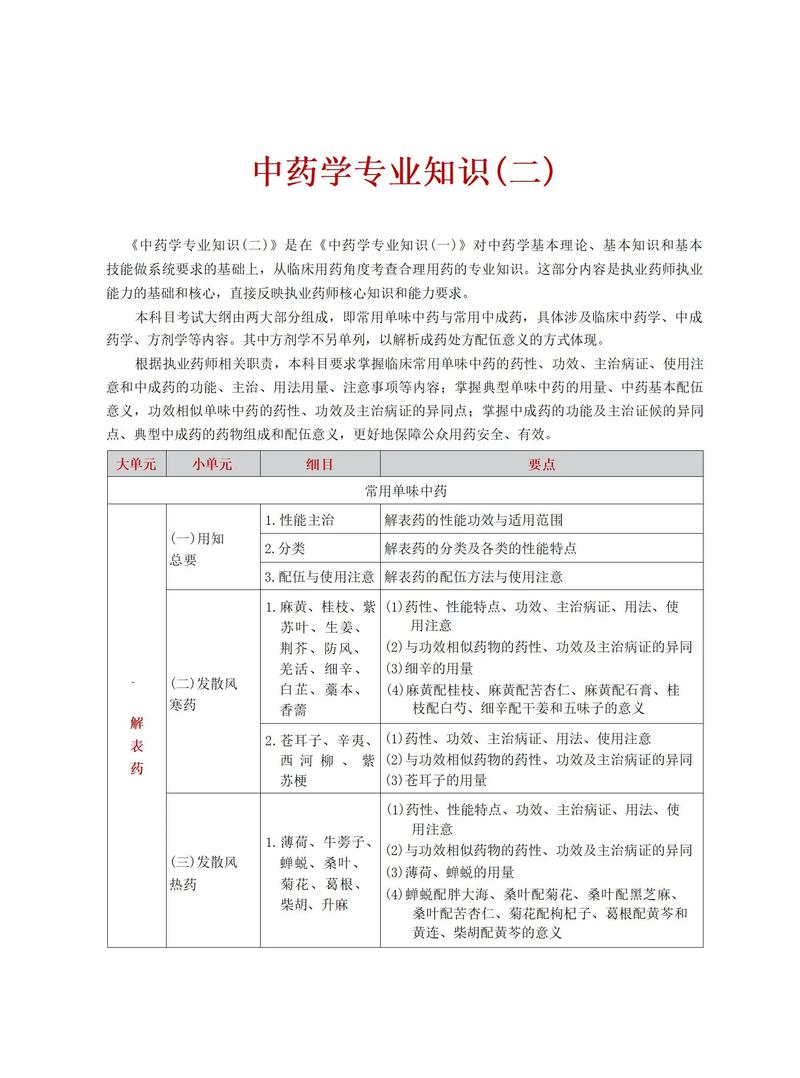执业药师考试辅导材料该如何高效选择？-图1