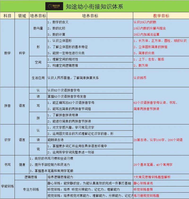 晚上辅导班招生，名额还够吗？-图3