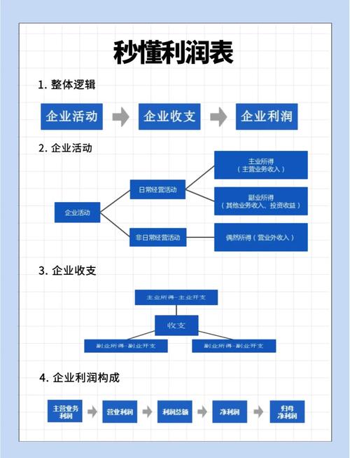 辅导班利润到底该怎么算?-图2 辅导班利润到底该怎么算?-图2