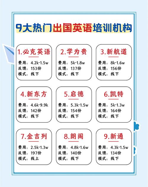 英语辅导机构哪家好？-图1