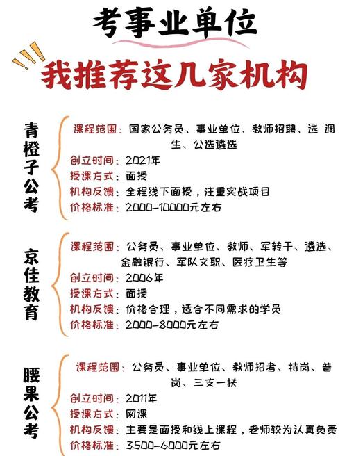 事业单位考试辅导课程怎么选？-图2