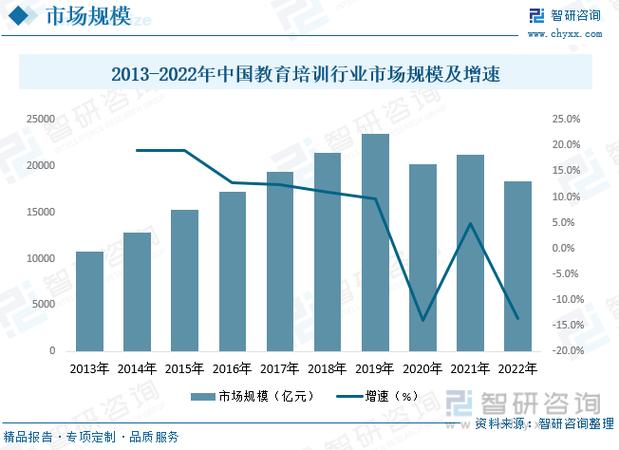 辅导班未来前景究竟如何？-图2