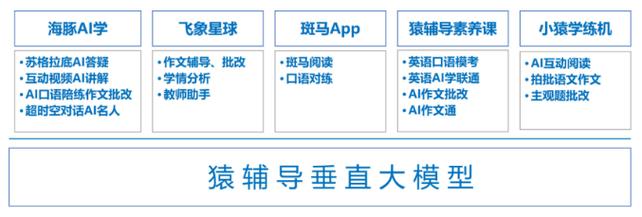 猿辅导拿地，教育企业扩张新信号？-图2