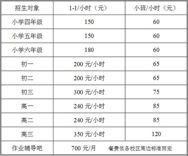 作业辅导班收费标准是多少？-图2