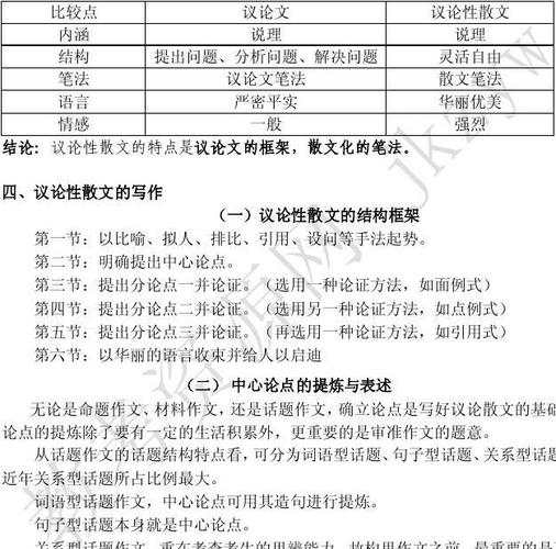 议论文如何运用多种表达方式?-图1 议论文如何运用多种表达方式?-图1