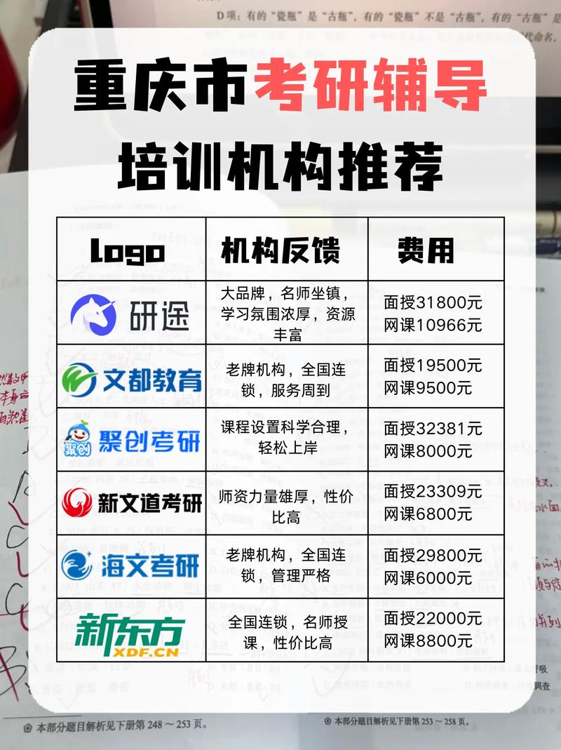 考研辅导班怎么选才靠谱?-图1 考研辅导班怎么选才靠谱?-图1