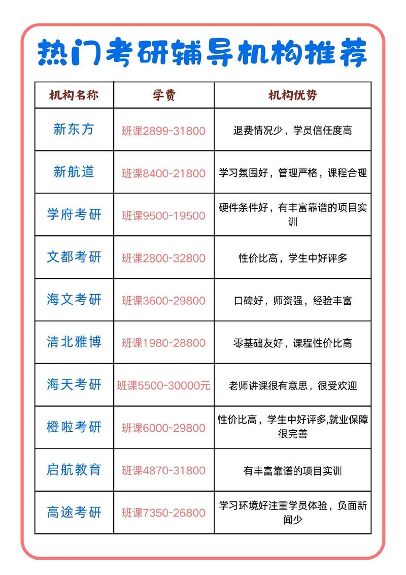 考研辅导班怎么选才靠谱?-图2 考研辅导班怎么选才靠谱?-图2