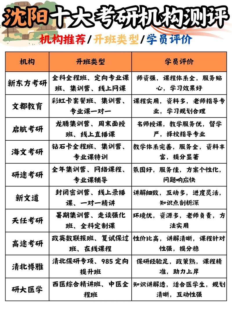 考研英语辅导哪家好-图1