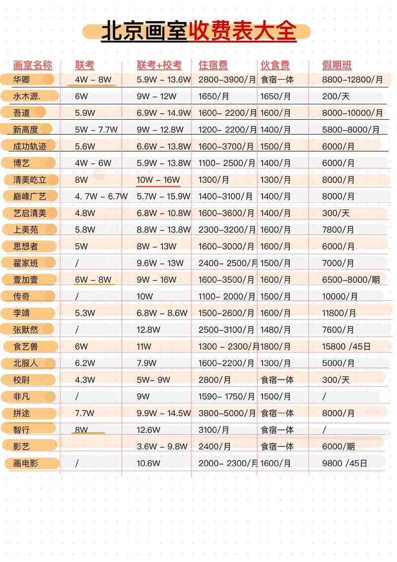 北京作品集辅导费用一般多少?-图1 北京作品集辅导费用一般多少?-图1