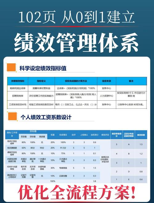 绩效辅导案例,如何有效提升员工绩效?-图1 绩效辅导案例,如何有效提升员工绩效?-图1