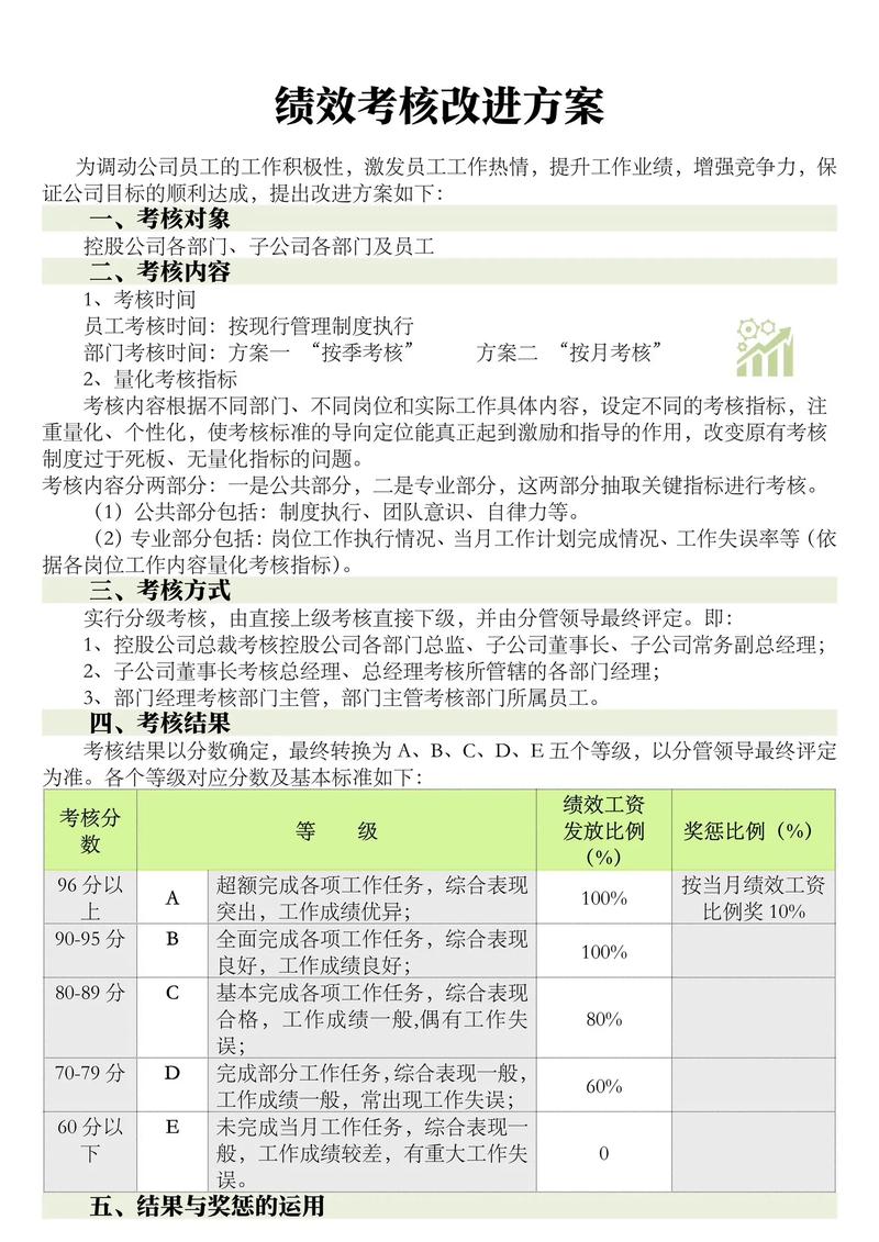 绩效辅导案例,如何有效提升员工绩效?-图2 绩效辅导案例,如何有效提升员工绩效?-图2