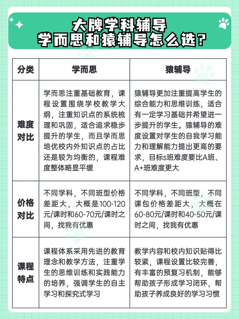 猿辅导和乐学哪个更值得选？-图1