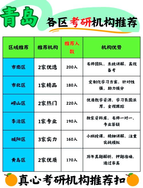 考研辅导班到底值不值得报?-图3 考研辅导班到底值不值得报?-图3