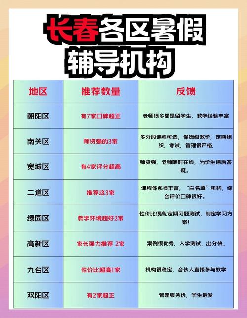 辅导班生源增长，关键在哪？-图2