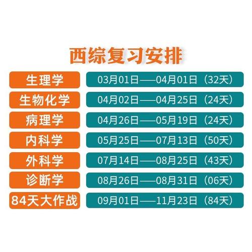 西医考研辅导书怎么选?-图1 西医考研辅导书怎么选?-图1