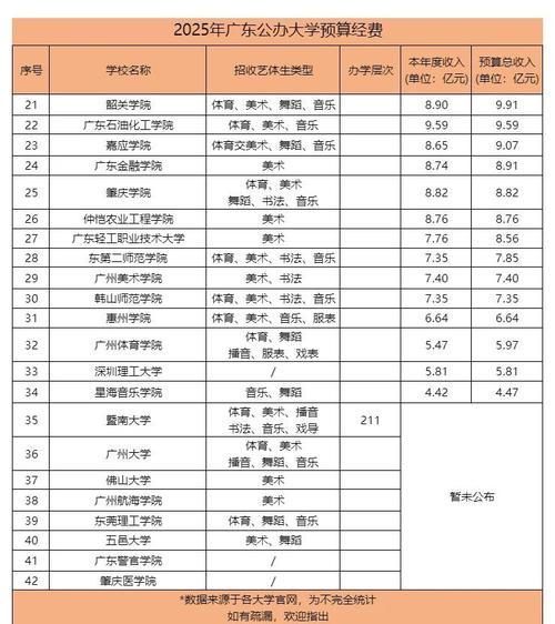 广州高校辅导员收入究竟如何？-图3