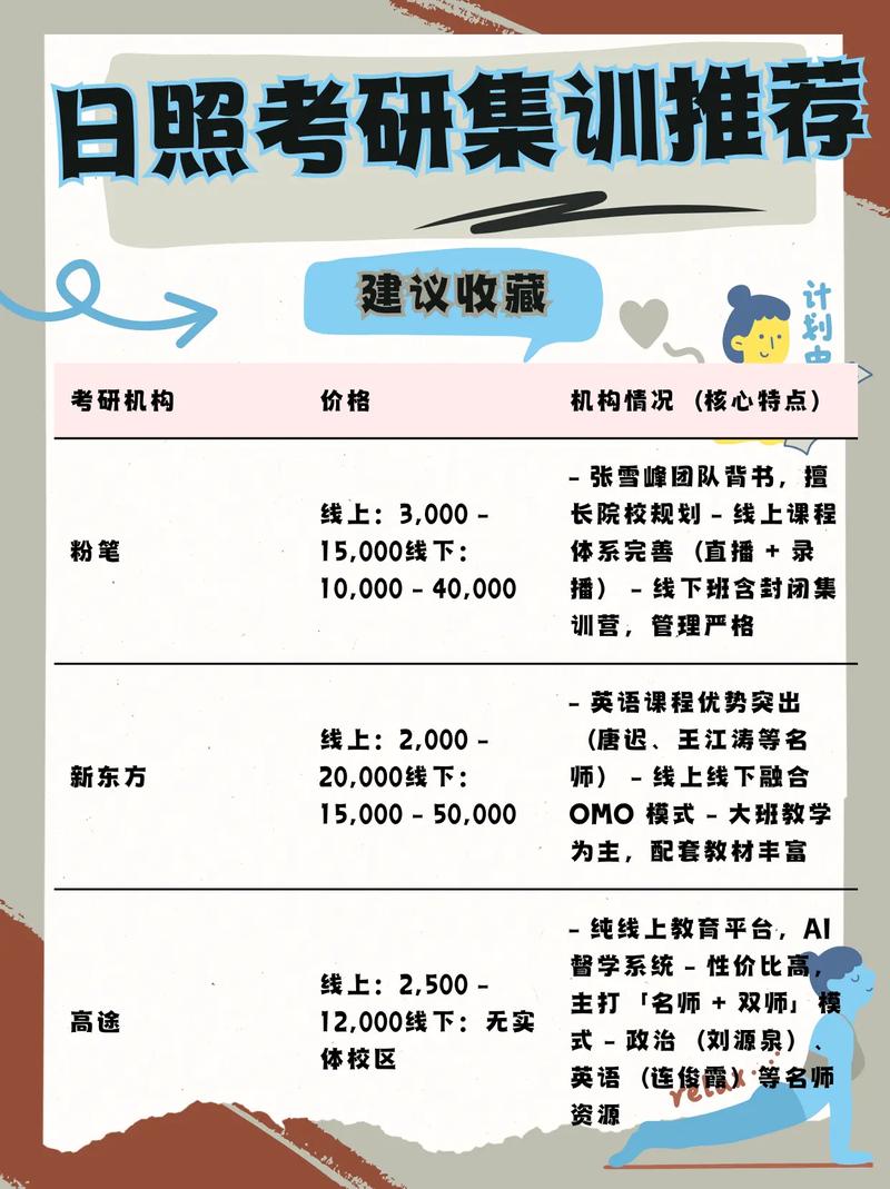 日照考研辅导哪家强？-图1