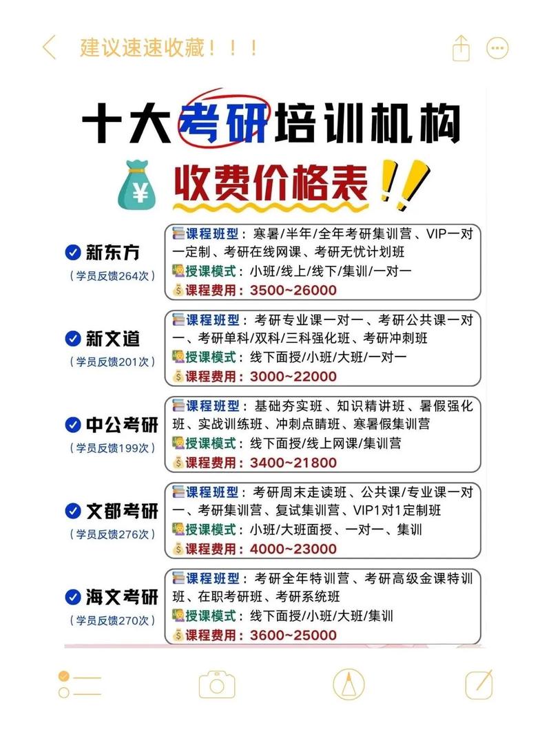 西安学府考研辅导费-图1