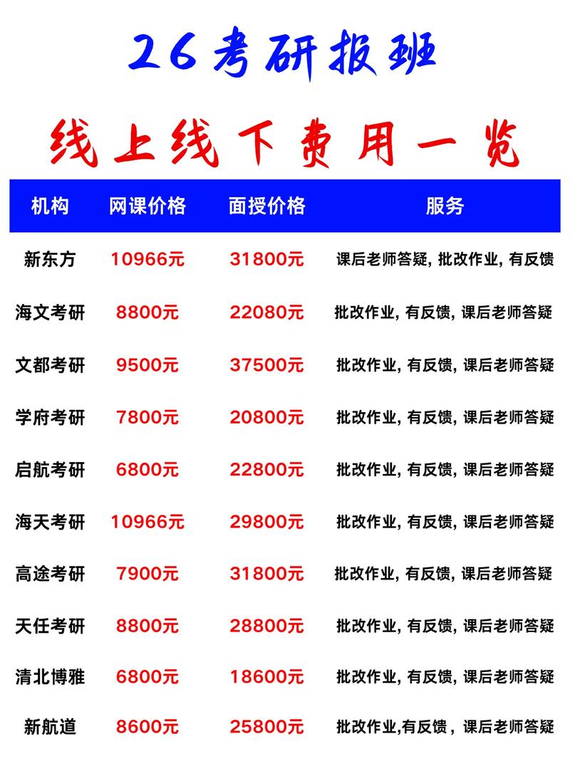 西安学府考研辅导费-图2