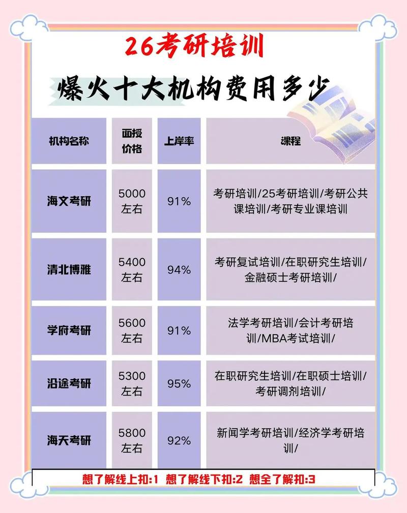 西安学府考研辅导费-图3